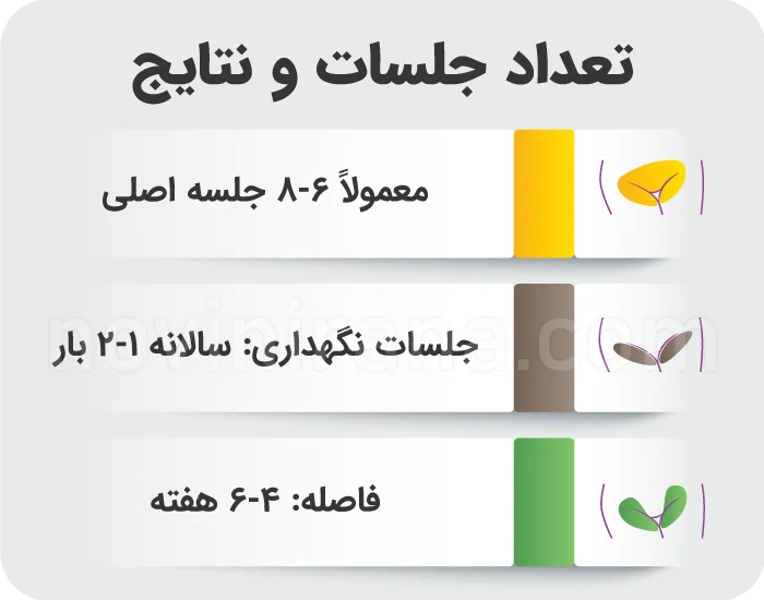 لیزر موهای زائد چگونه کار میکند؟